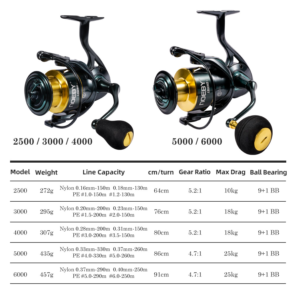 Noeby Spinning Fishing Reel 30 - Reel Drag Knob recension och pris
