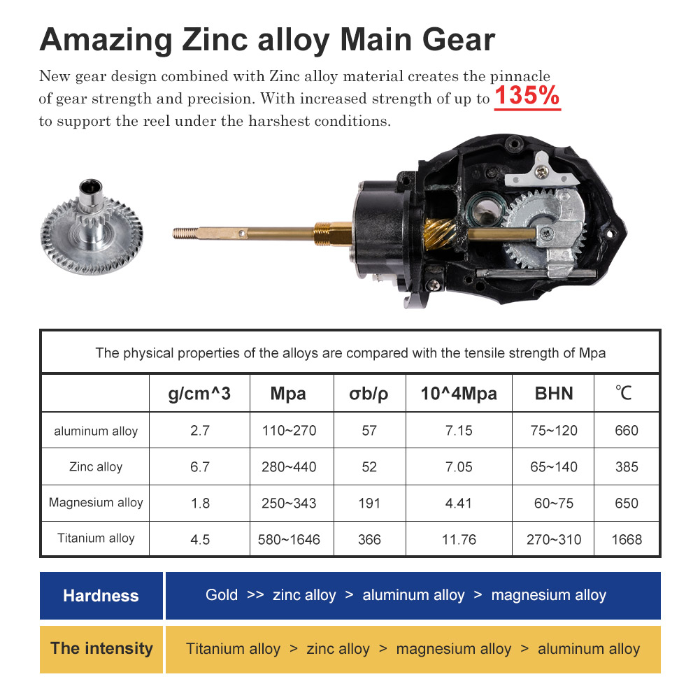 Noeby Spinning Fishing Reel 30 - Reel Drag Knob recension och pris