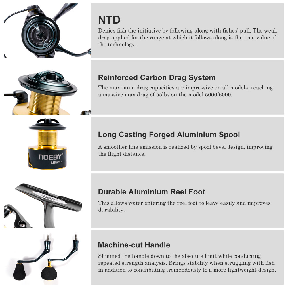 Noeby Spinning Fishing Reel 30 - Reel Drag Knob recension och pris