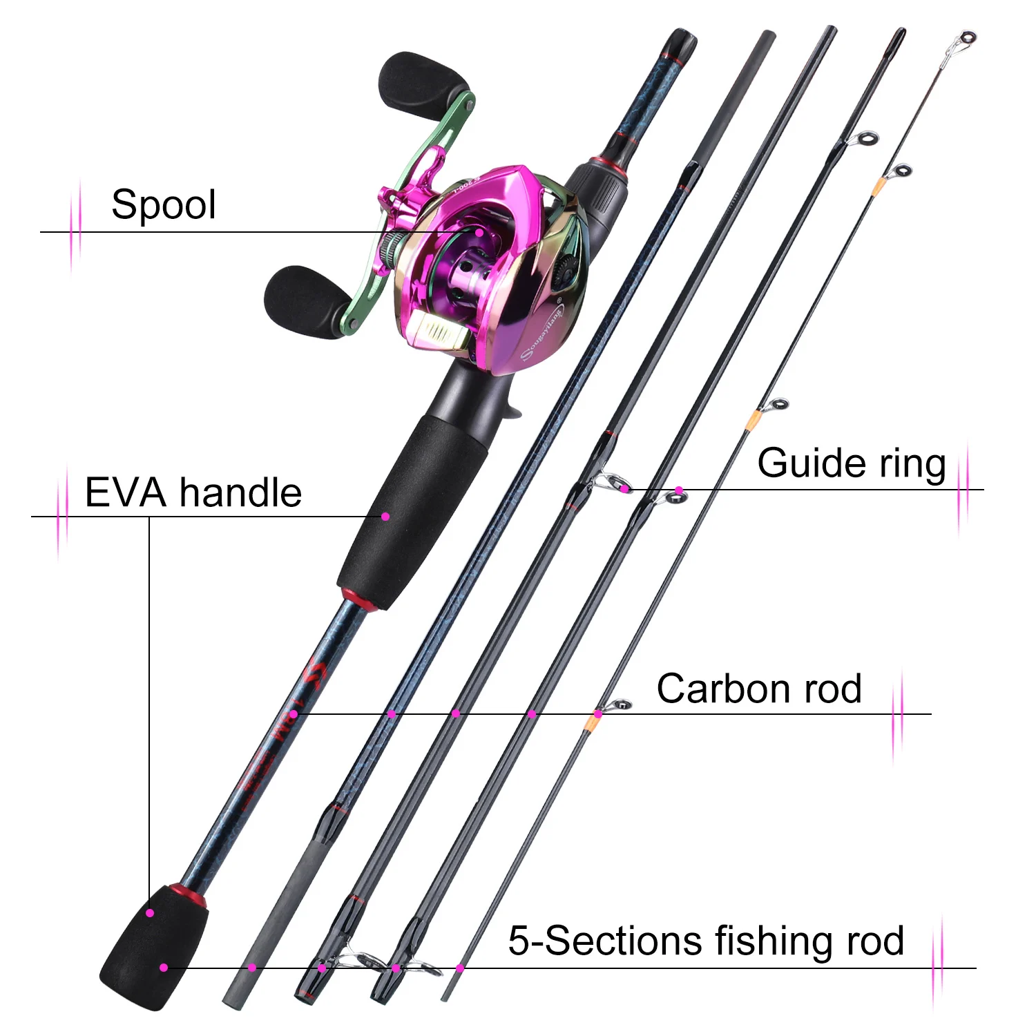 Sougayilang Fishing Rods and R - Spincast Reel recension och pris