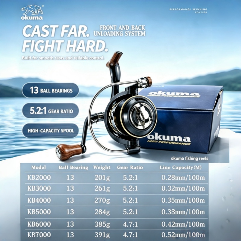 OKUMA-Spinning Reel, MetalUltr - Trolling Reel recension och pris
